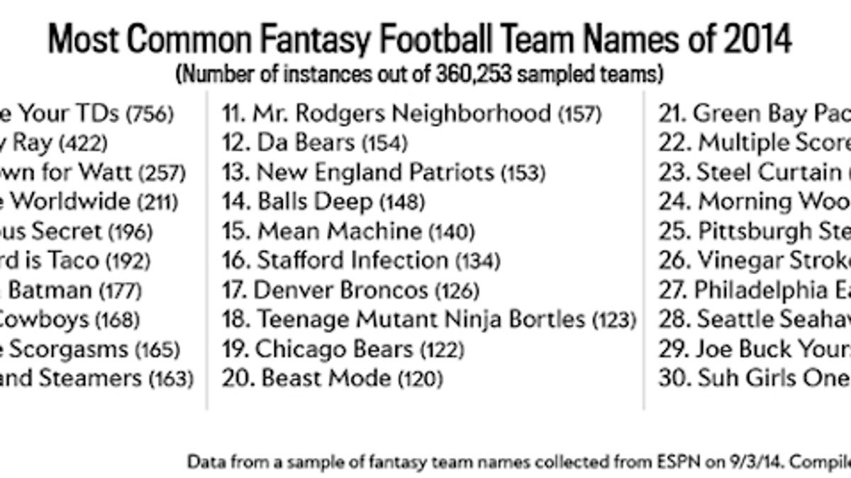 2018 fantasy football funny team names