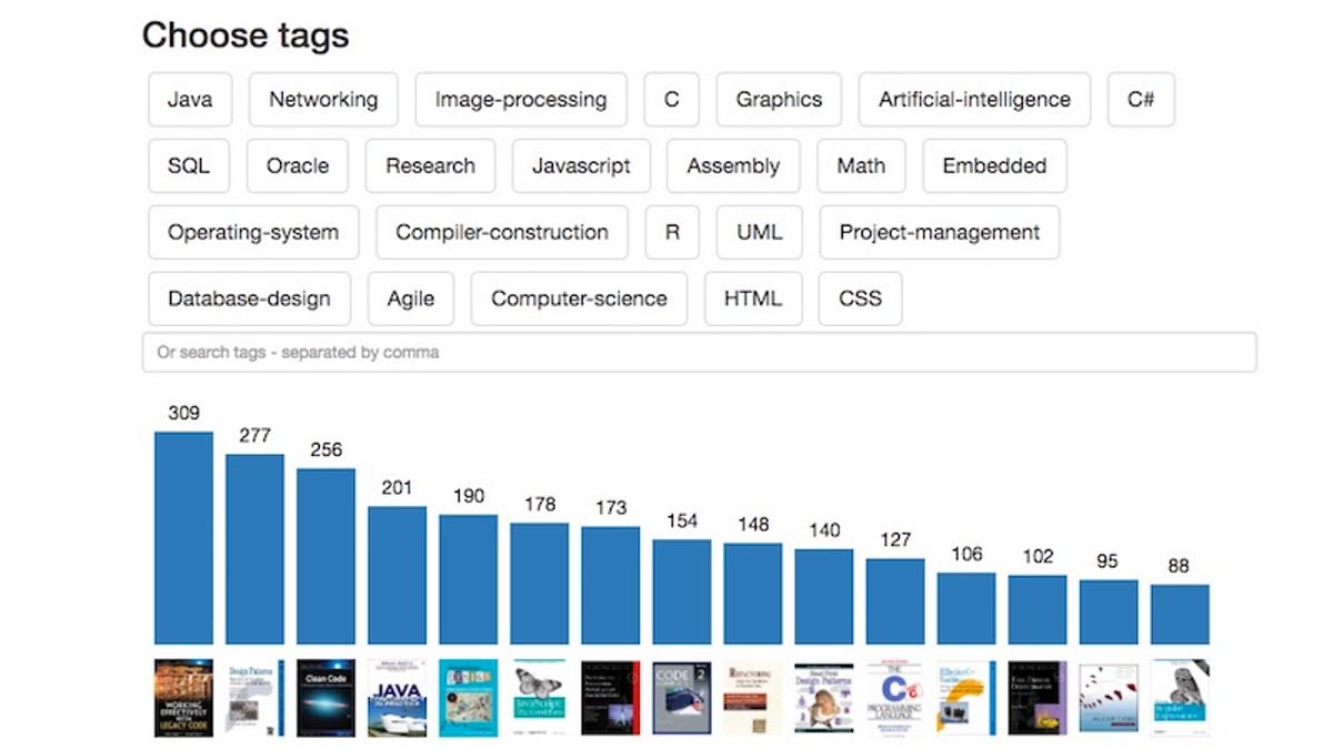 Programmer book. Рейтинг языки программирования Stack overflow. Choose tag