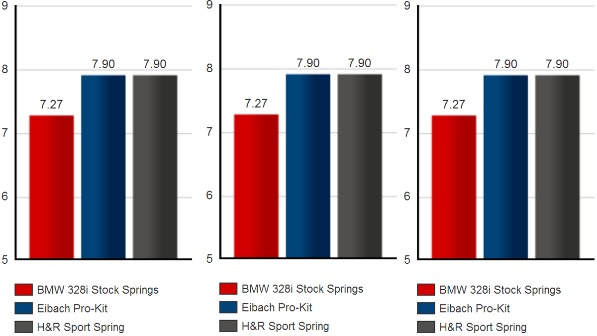 Eibach Spring Rate Chart