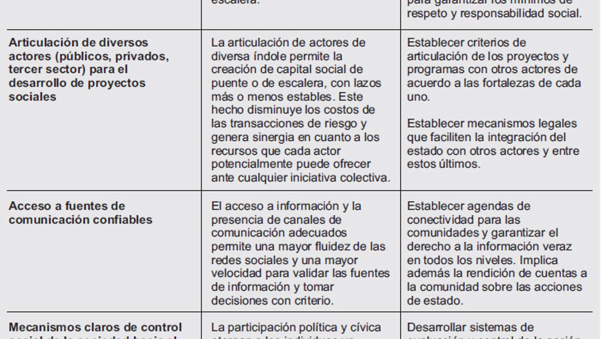 Capital Social Pierre Bourdieu Pdf Download