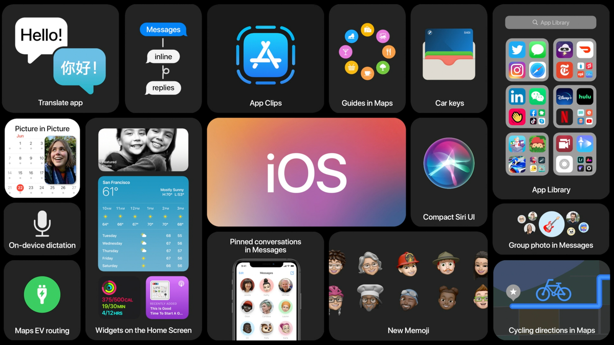 photo of Every Awesome iOS 14 Feature Apple Announced at WWDC 2020 image