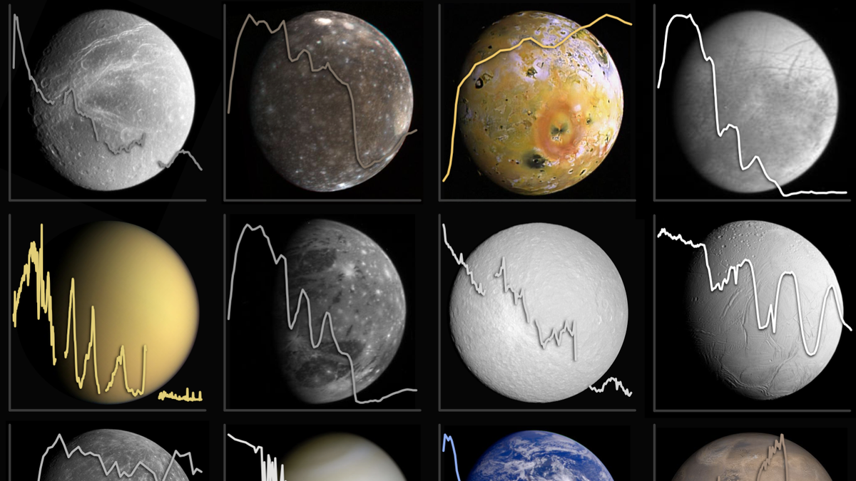 This Solar System Catalog Could Be Key To Finding An Earth