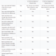 Image for article titled All the Features Worth Knowing About in the New Google Drive for Windows and Mac