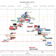 Illustration for article titled Check a News Sources Bias With This Chart