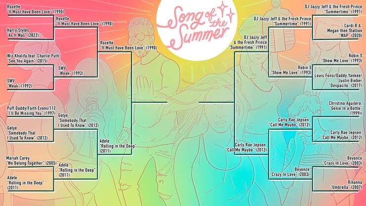 Image for Jezebel's Song of the Summer Tournament Round 3: These Results Are 'Crazy'