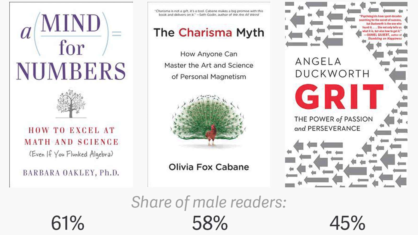 Goodreads data show that women reading self-help books are getting advice from men