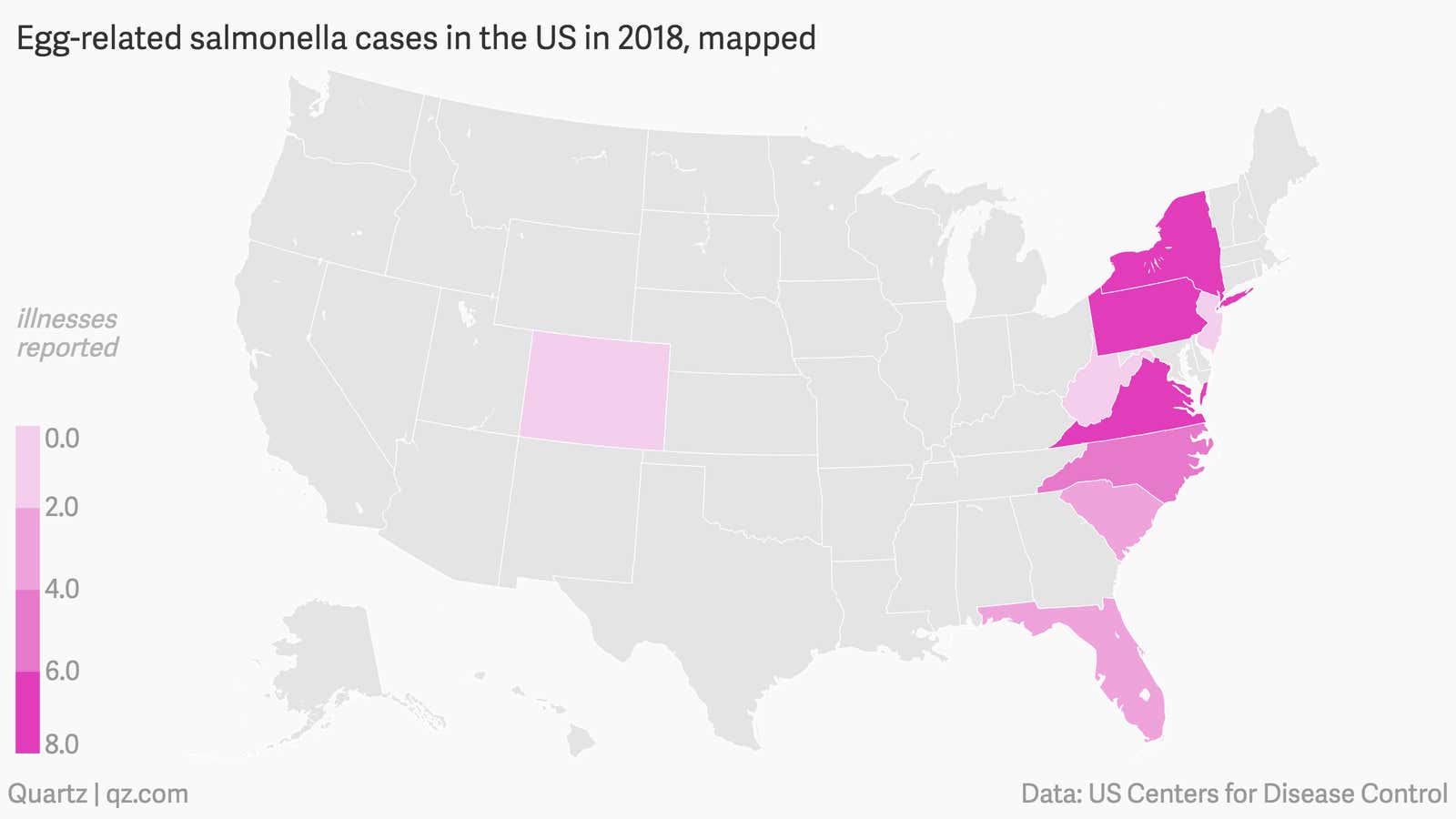 2018 salmonella outbreak in the US