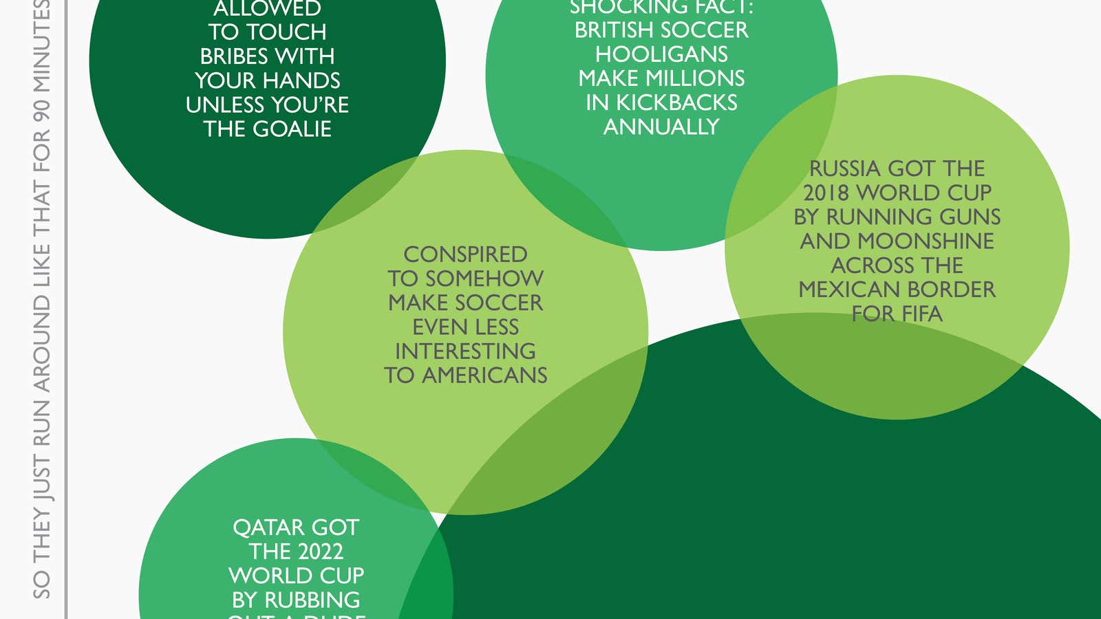 FIFA’s real worst crimes, charted
