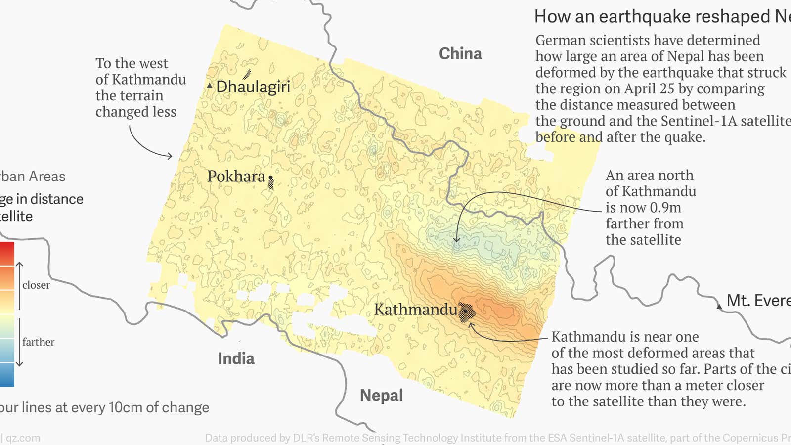 Scientists are measuring the Nepal earthquake by bouncing radar beams off Kathmandu from space