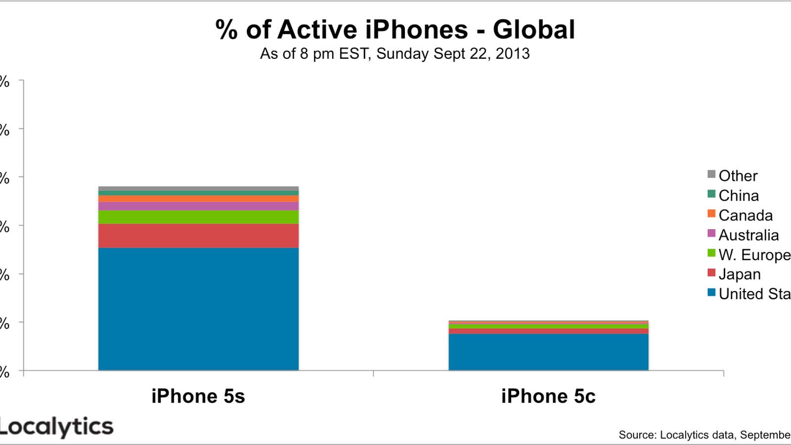 What Apple won’t tell you: The iPhone 5s is outselling the 5c nearly four-to-one