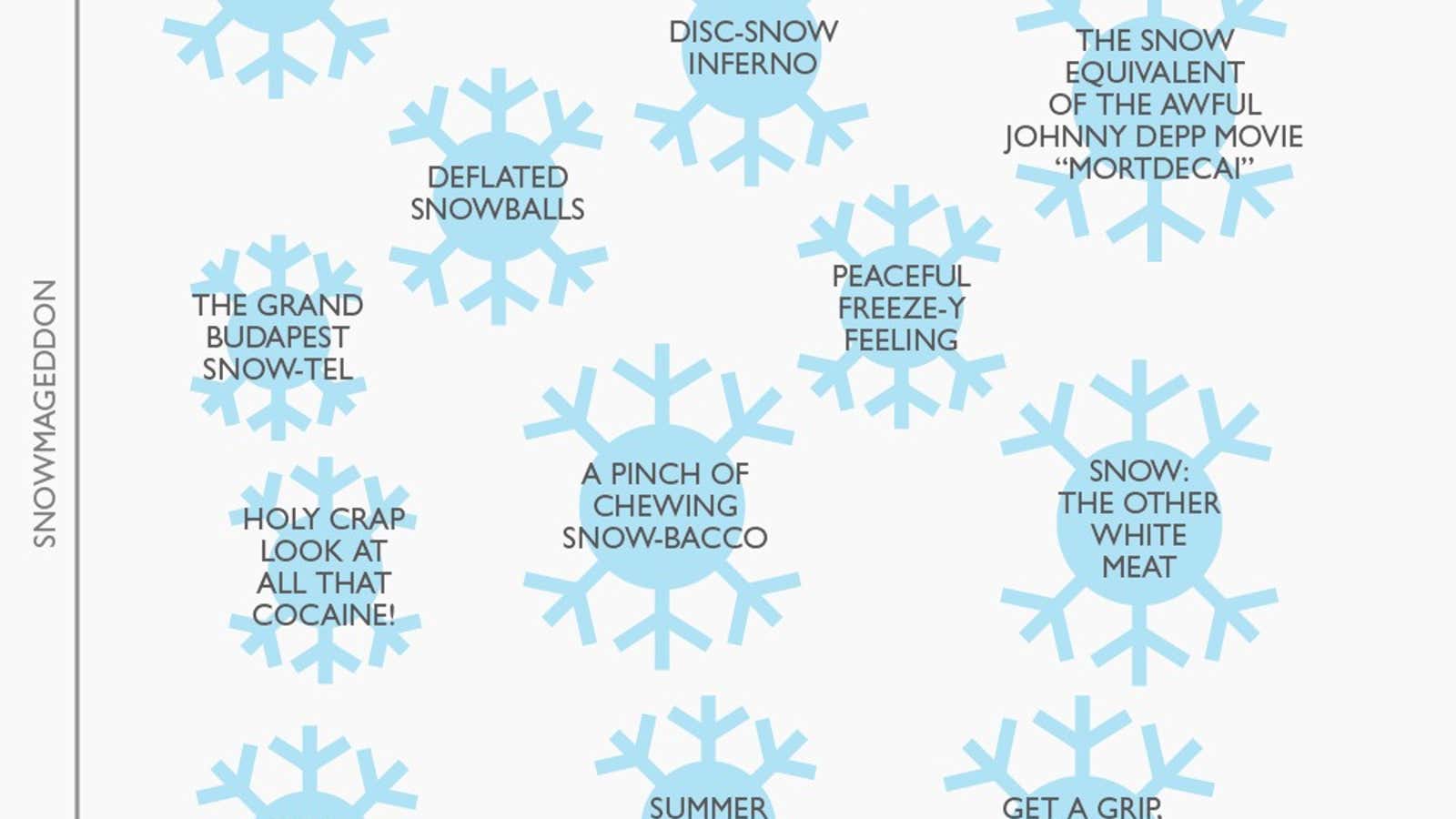 Chart: Rejected names for the blizzard