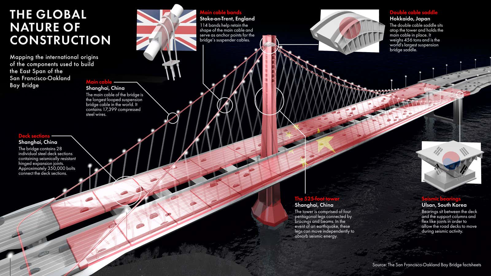 Risk at the Bay Bridge: Crossing the international construction gap