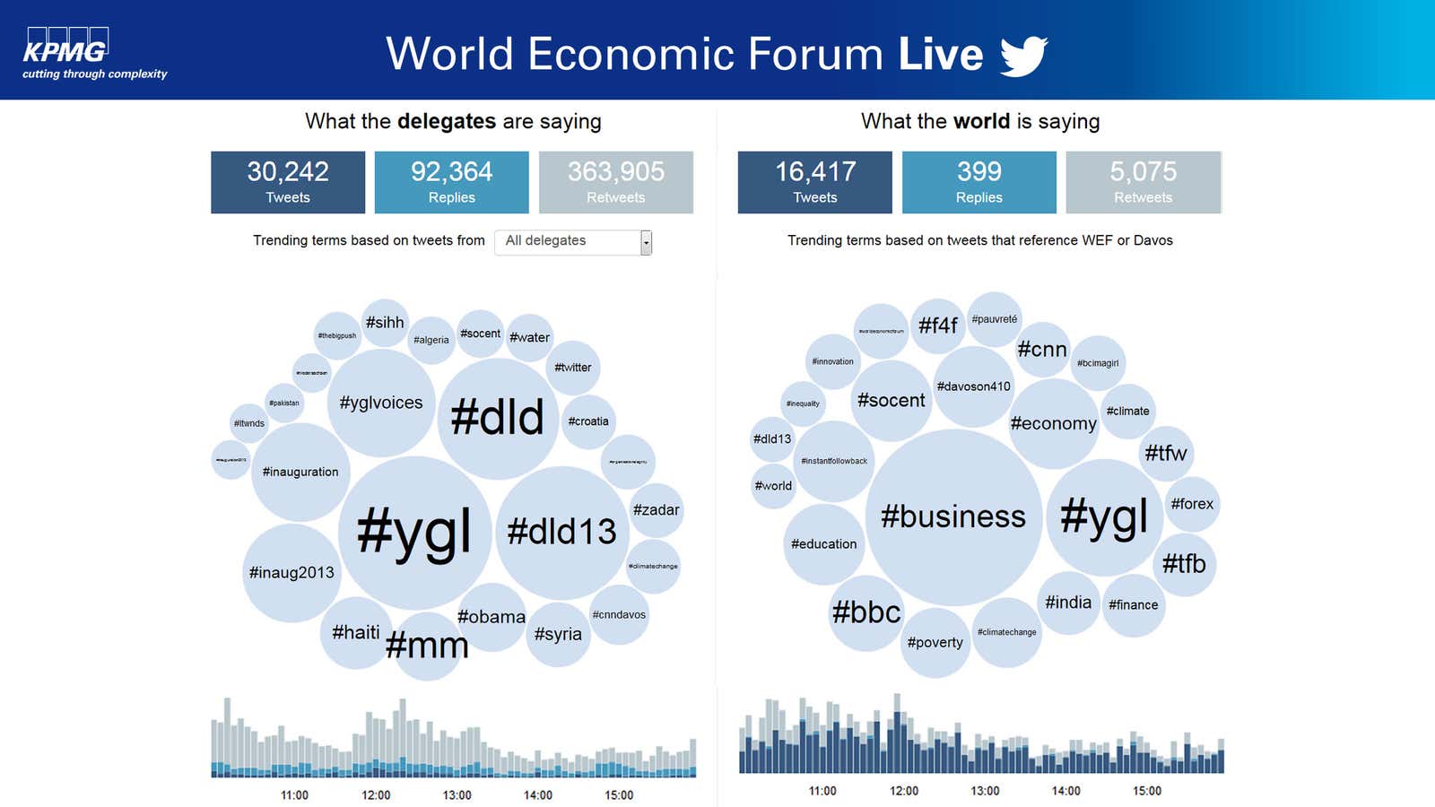 Emerging trends from Davos