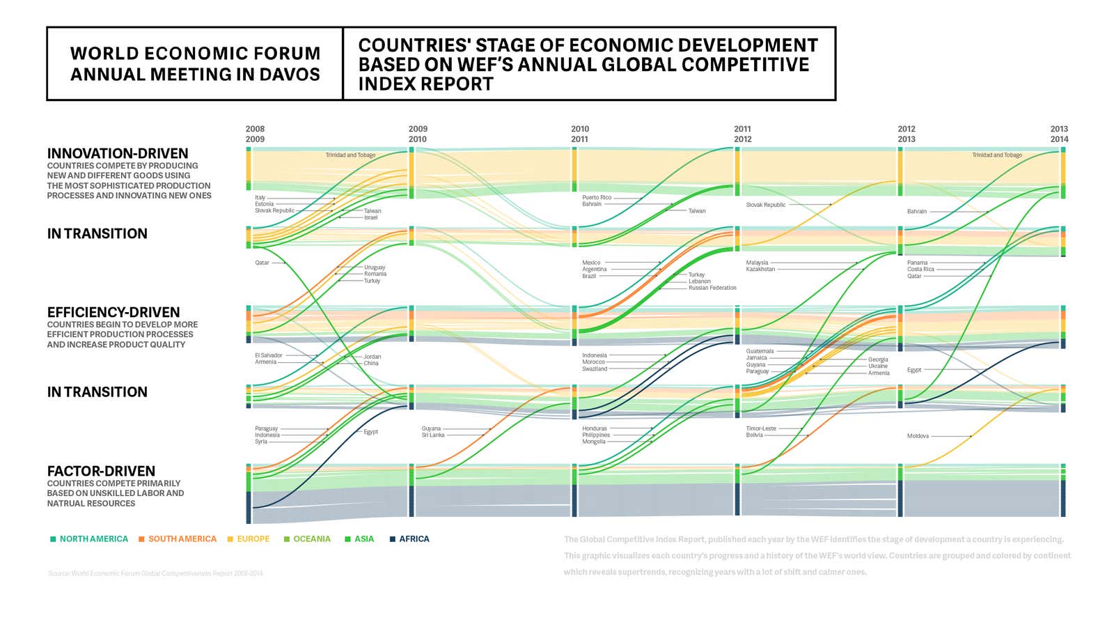 Infographic: how the world economies have shifted since 2008