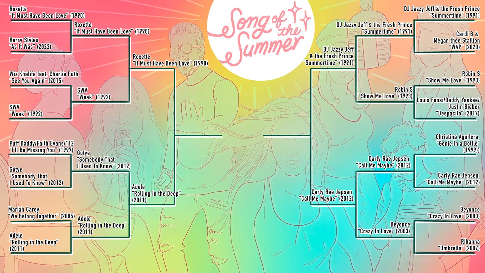 Jezebel's Song of the Summer Tournament Round 3: These Results Are 'Crazy'