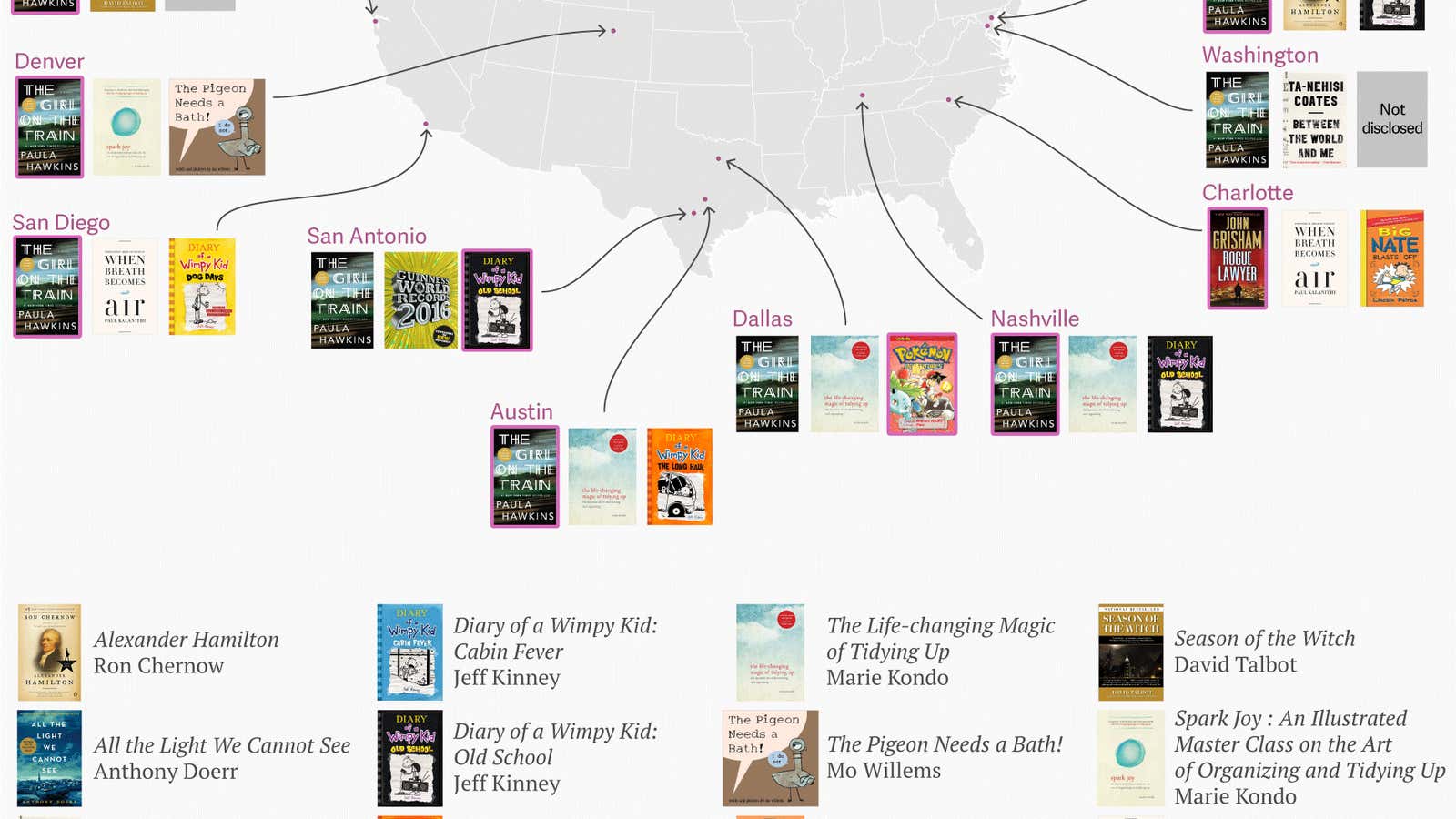 The most popular books at US public libraries this year, mapped by city