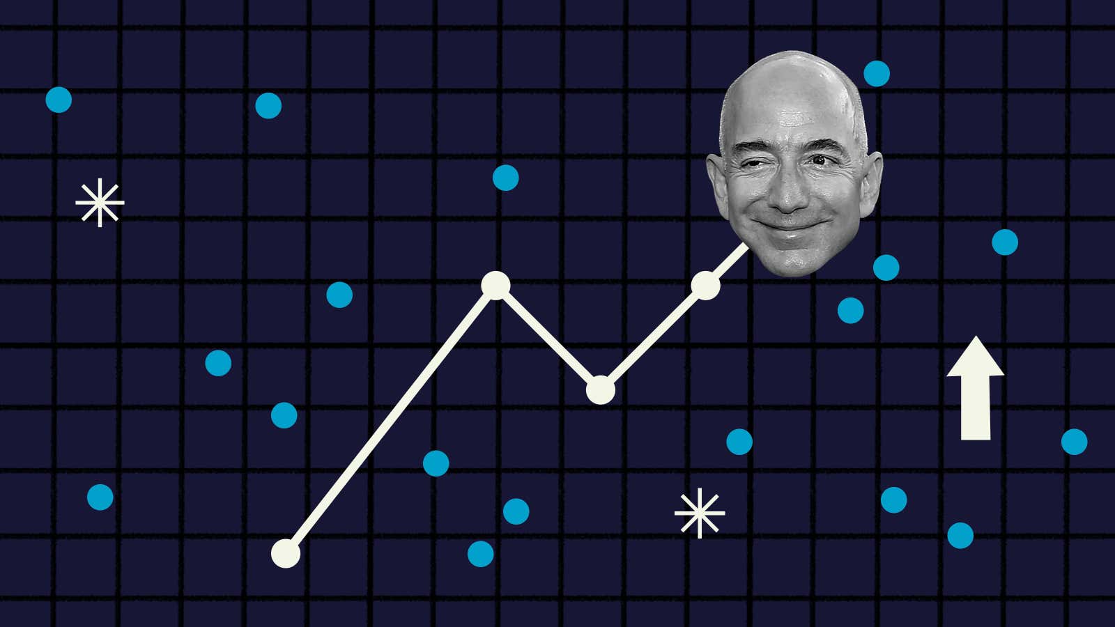 How Jeff Bezos changed the economy, in charts