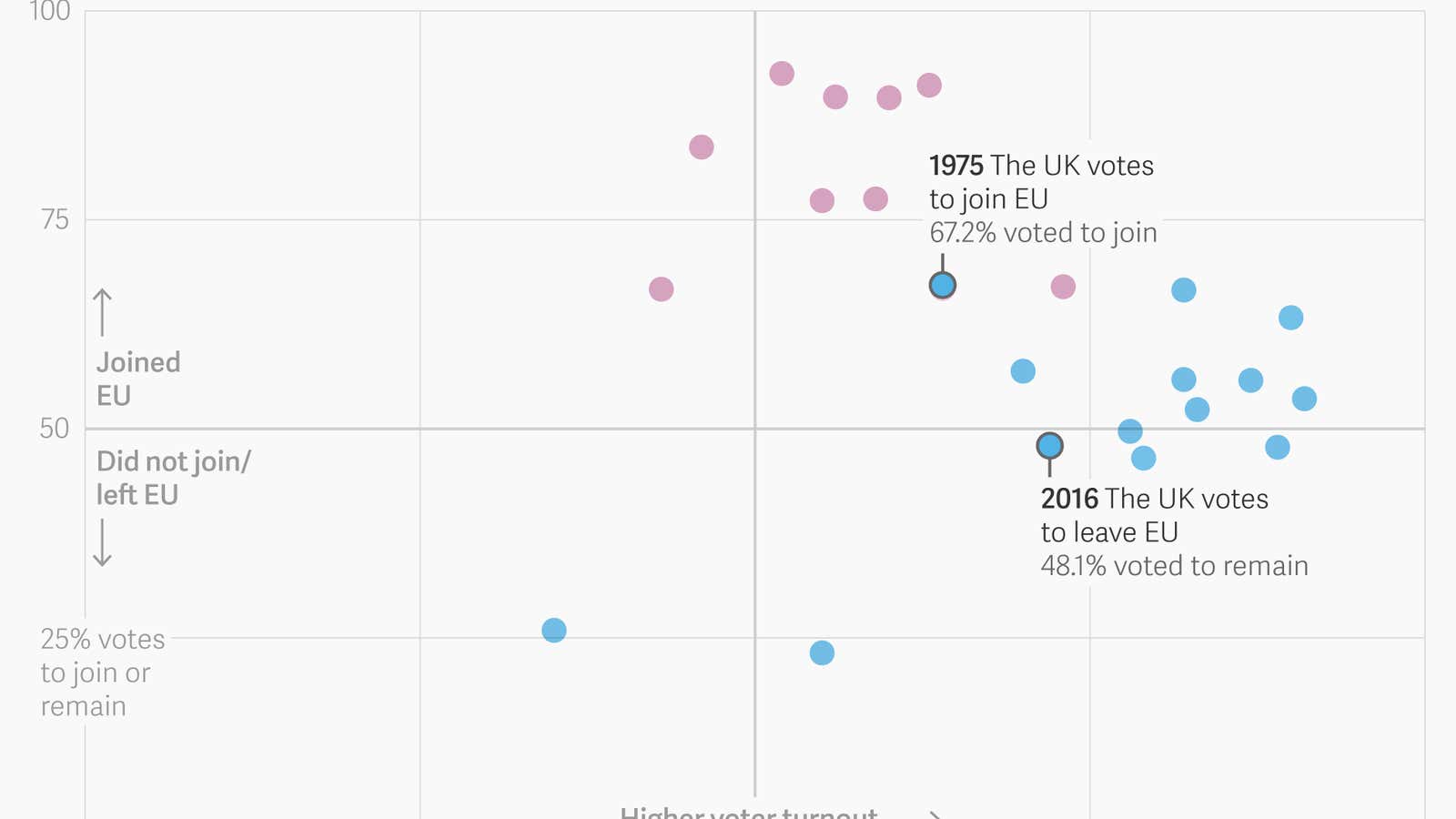 Brexit in context: Every EU membership vote since 1972