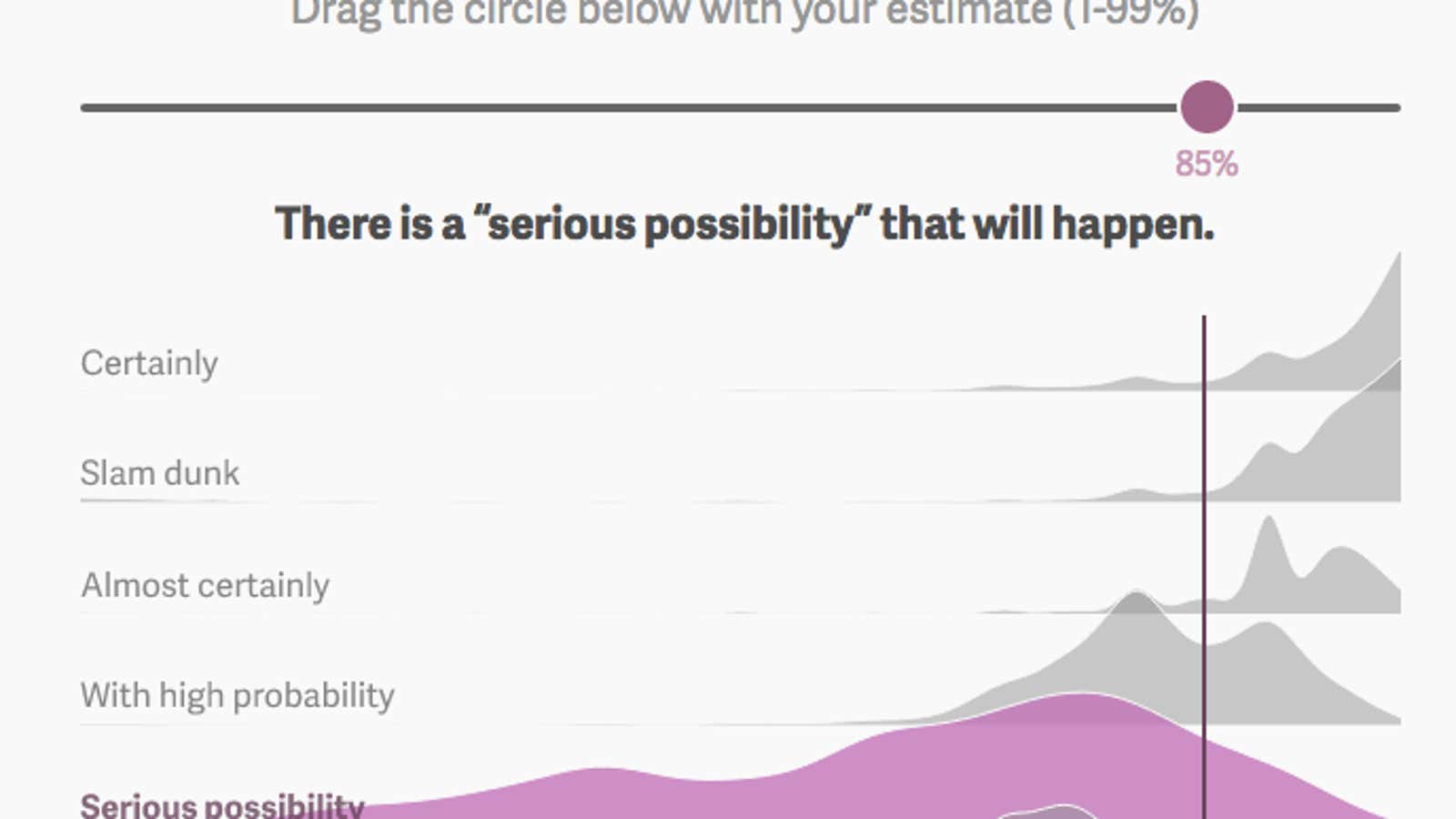 Here’s a handy tool to help you talk about probability