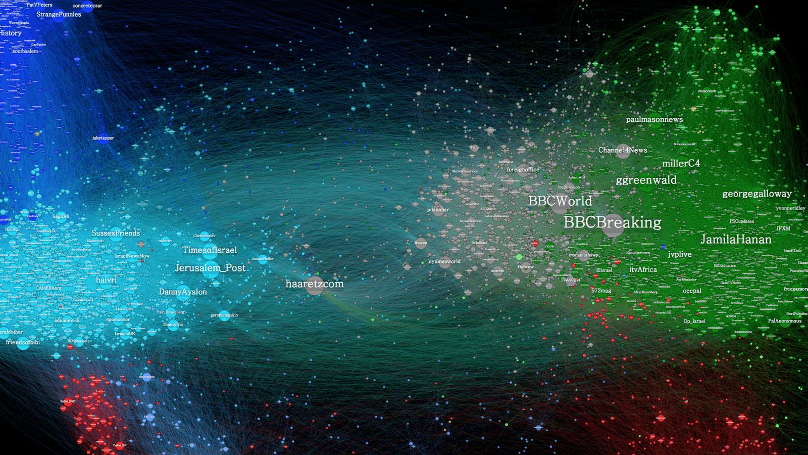 A map of connections between Twitter accounts responding to an UNWRA school bombing in July.