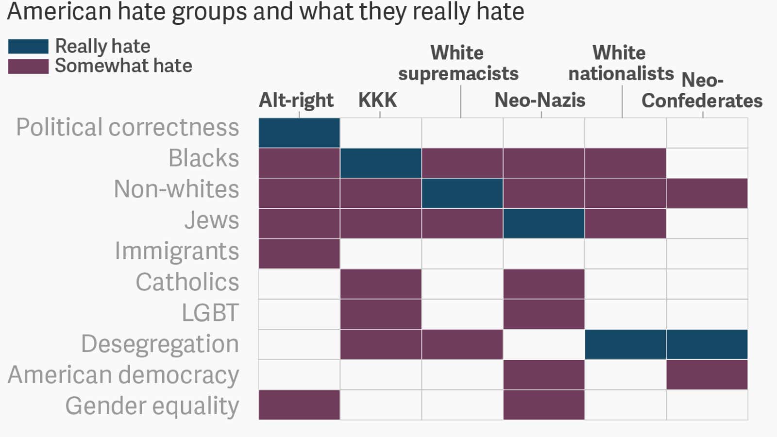 A taxonomy of hate.