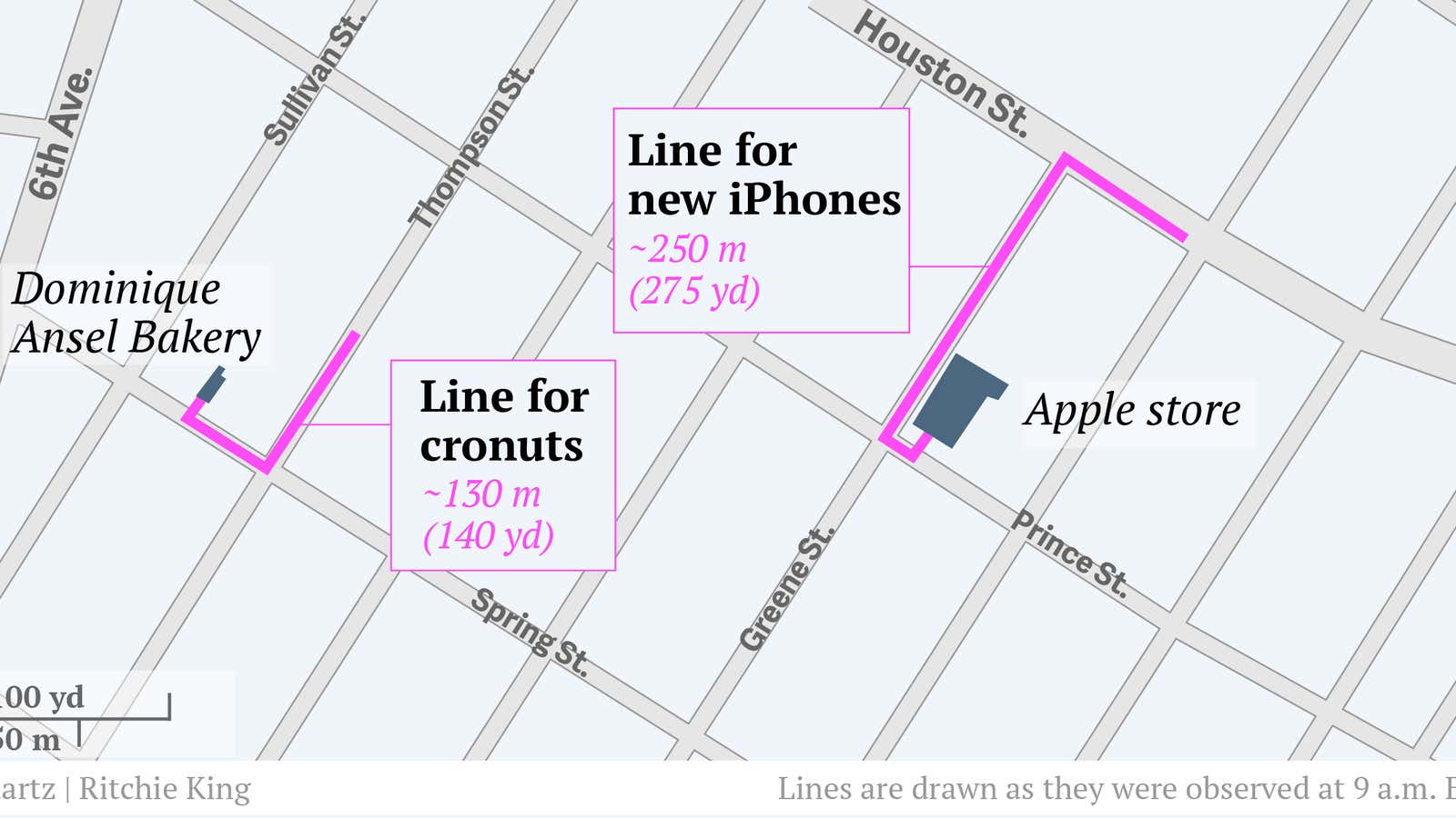 The line for new iPhones vs. the line for cronuts
