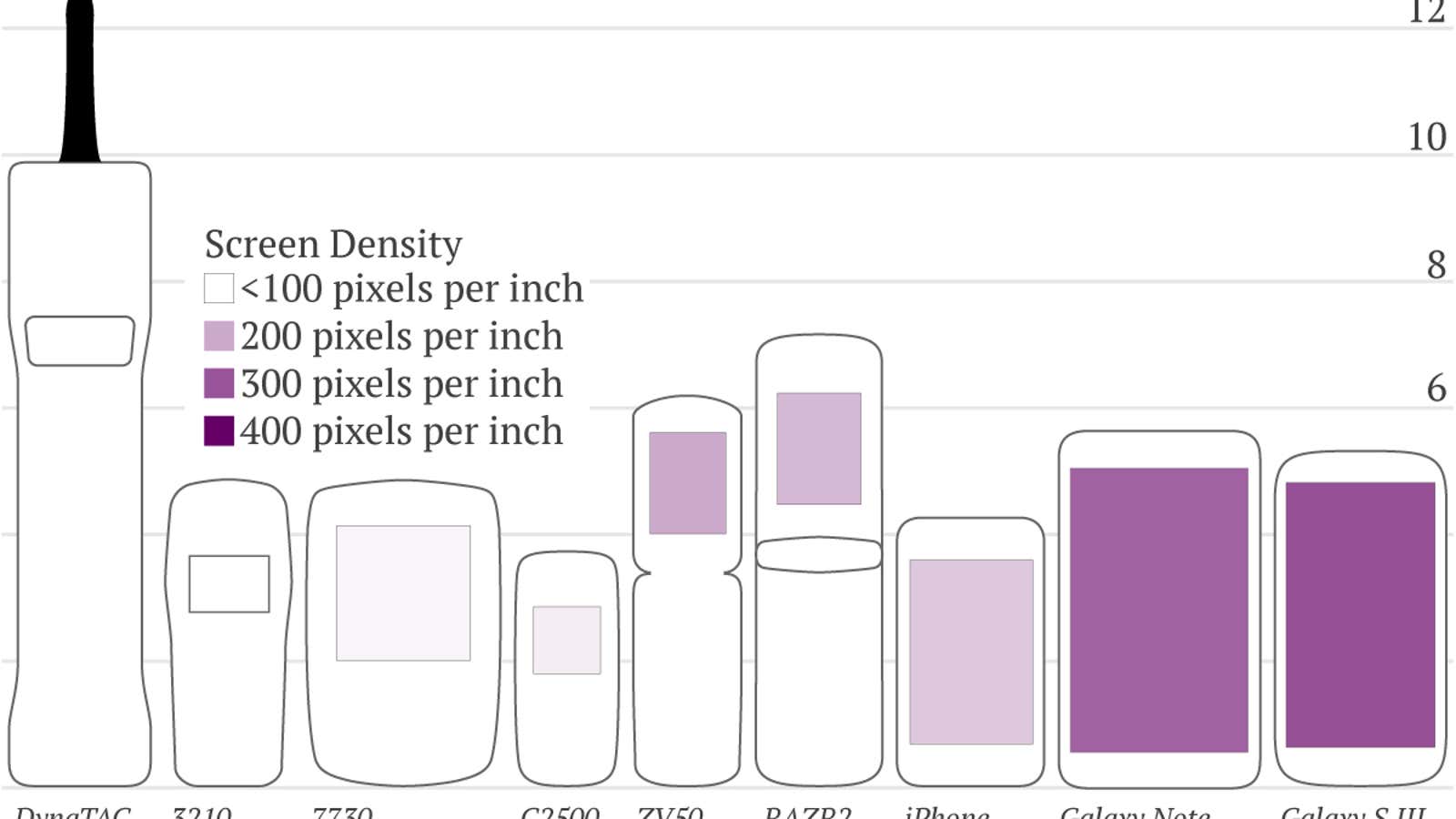 Notable mobile phone sizes