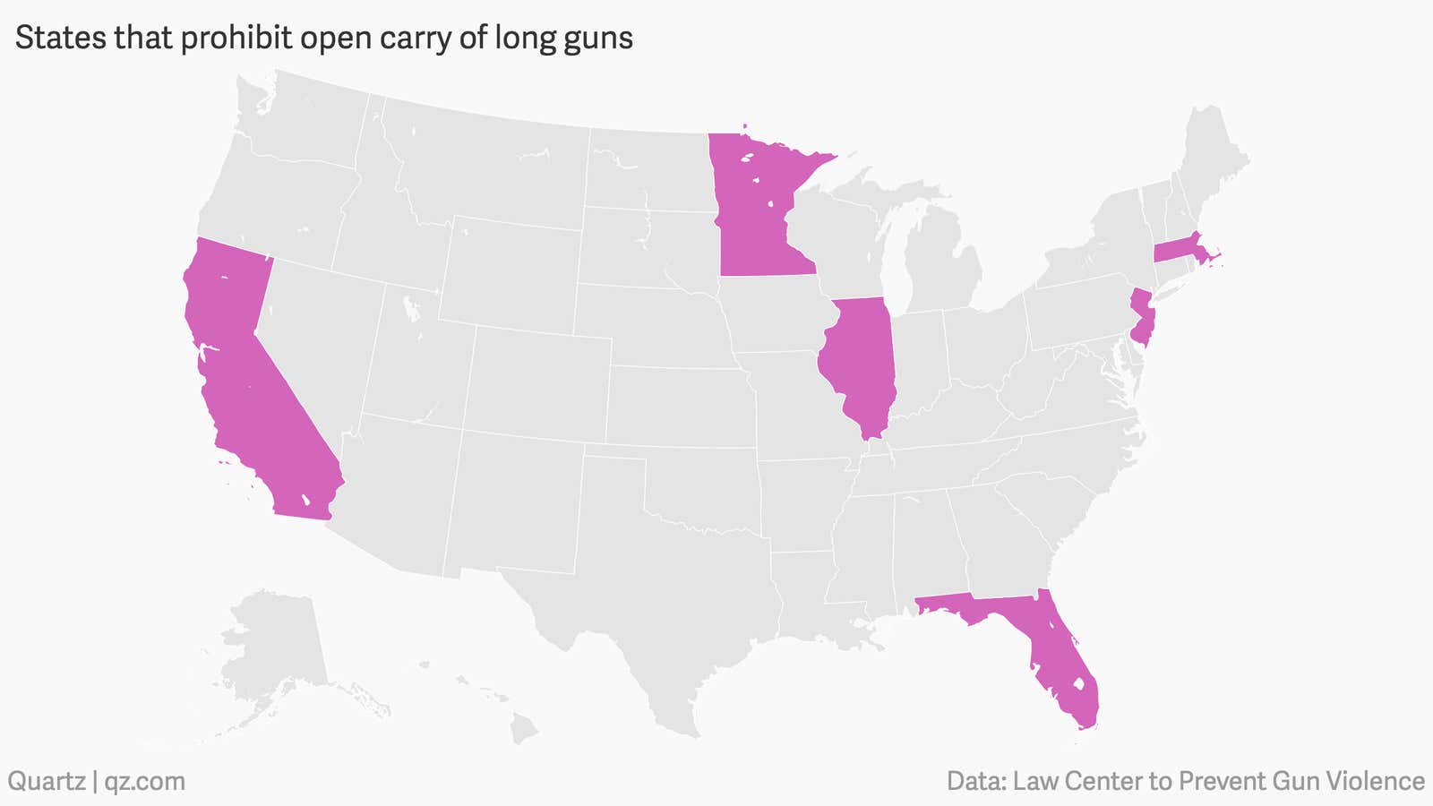 Six states prohibit open carry of long guns.