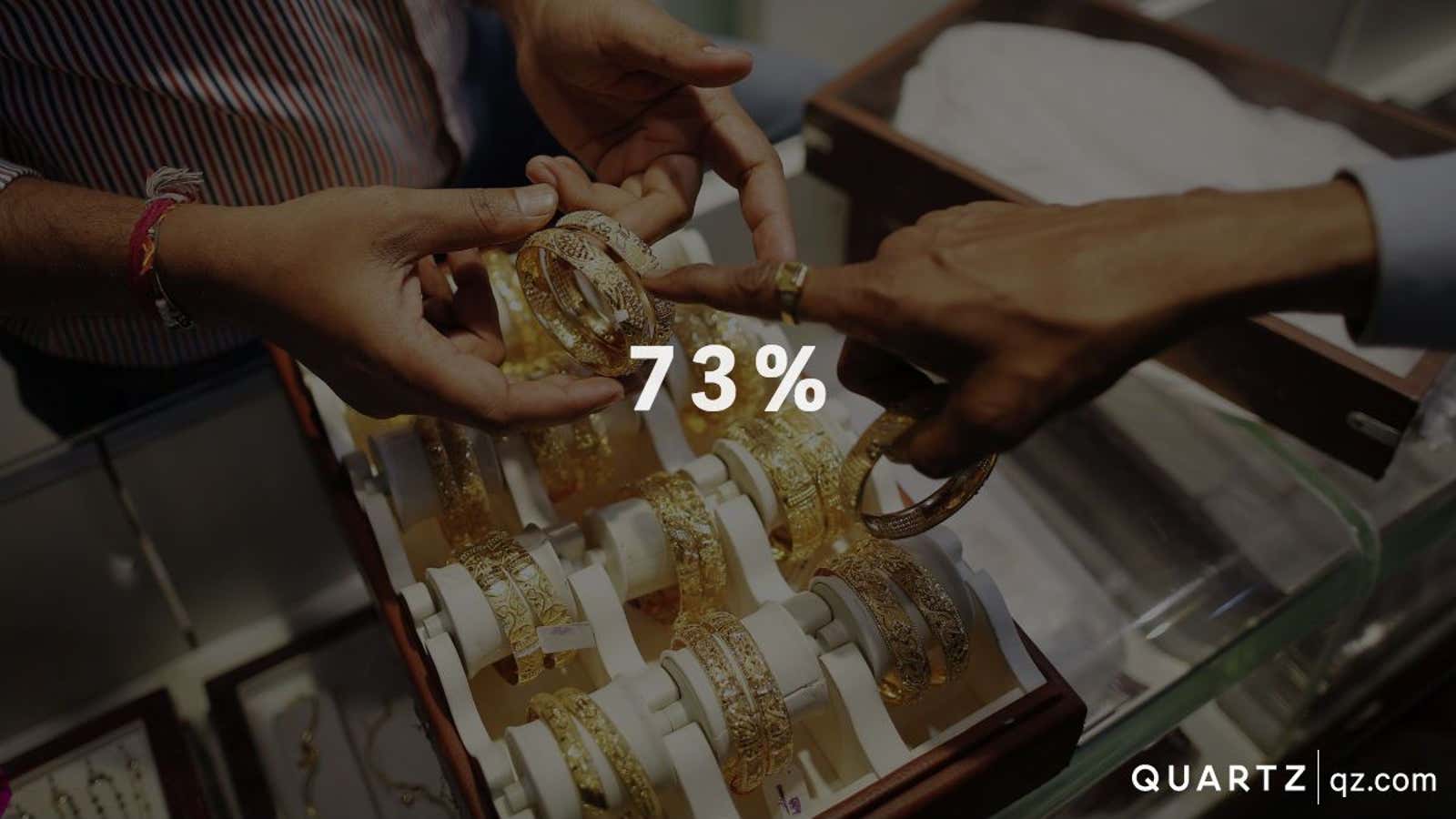 How the Indian family’s gold fixation is hurting the economy