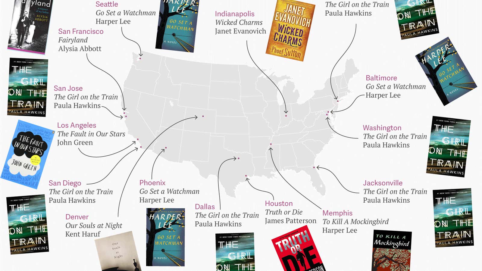 The most popular books in U.S. public libraries, mapped by city
