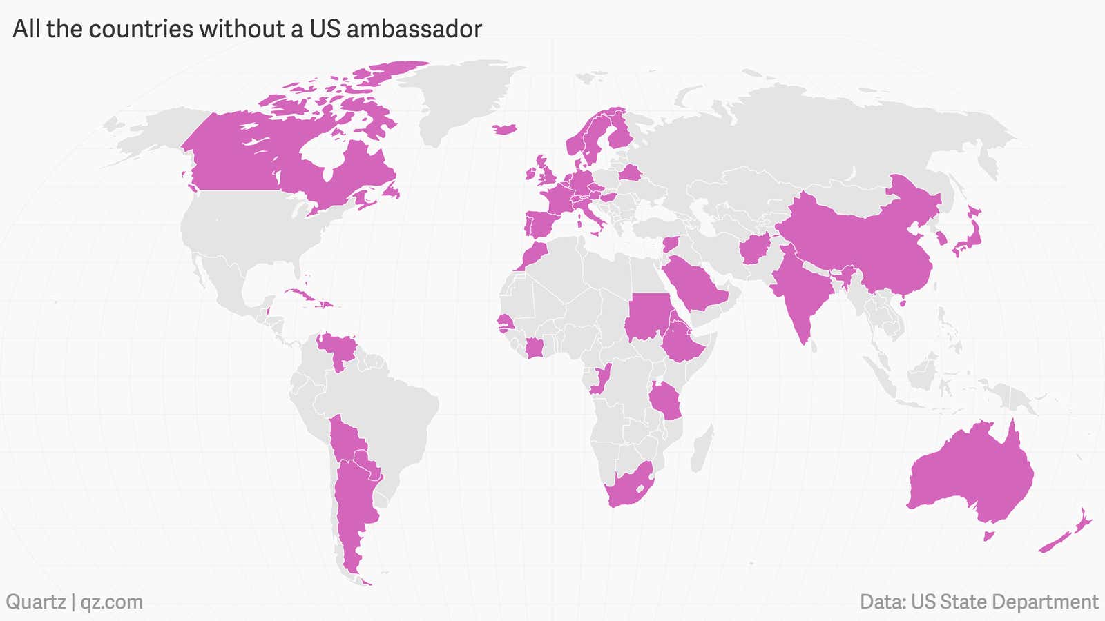 More than half the world’s population still doesn’t have a US ambassador
