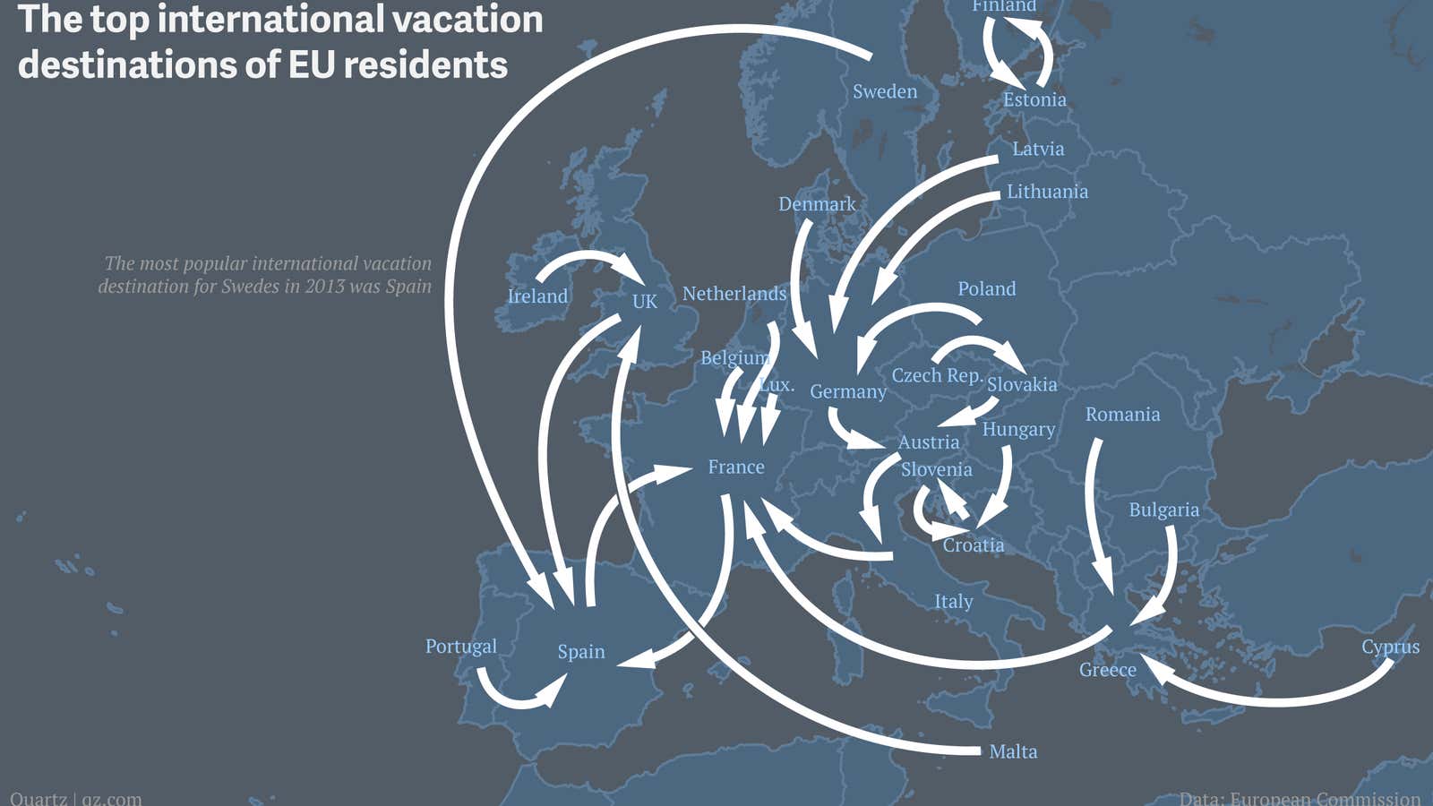 Where Europeans go on vacation, once they leave their country