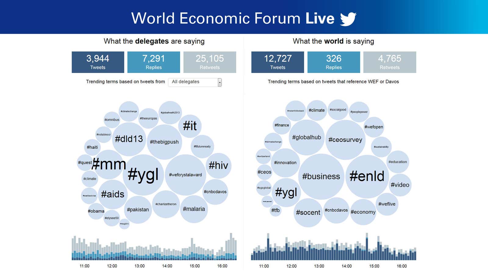Young Global Leaders (#YGL) continues to influence the conversations at the World Economic Forum