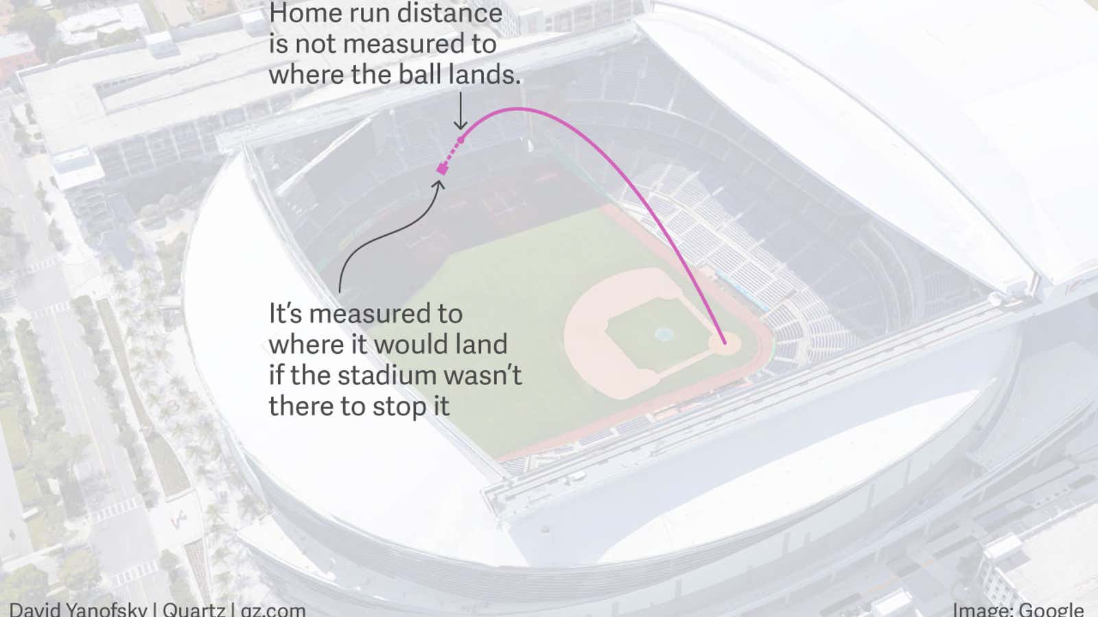 How home run distance is calculated