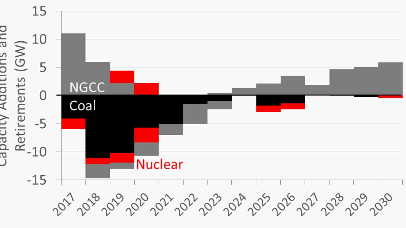 The death of US coal, in charts