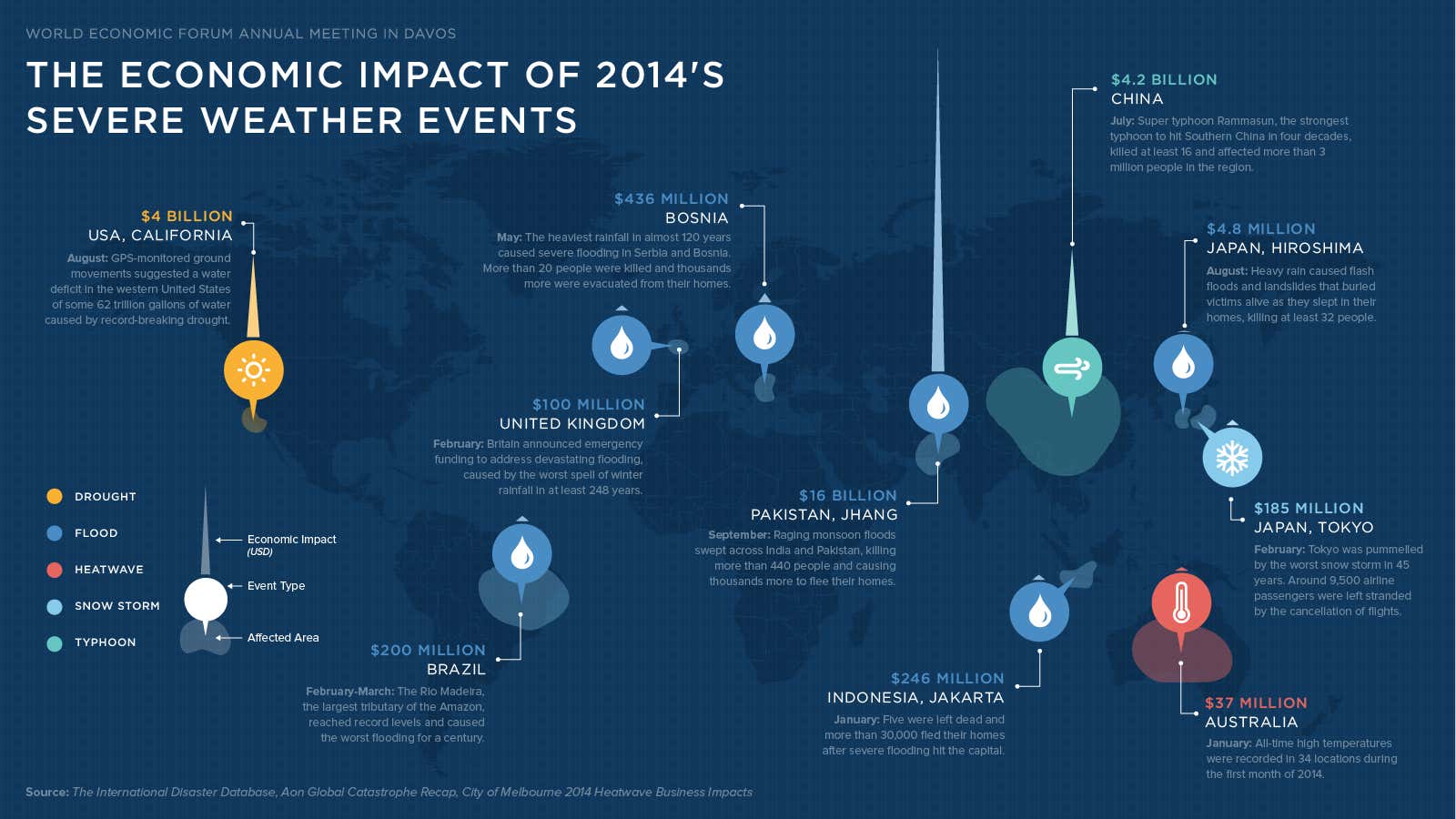 Infographic: The economic impact of 2014’s severe weather