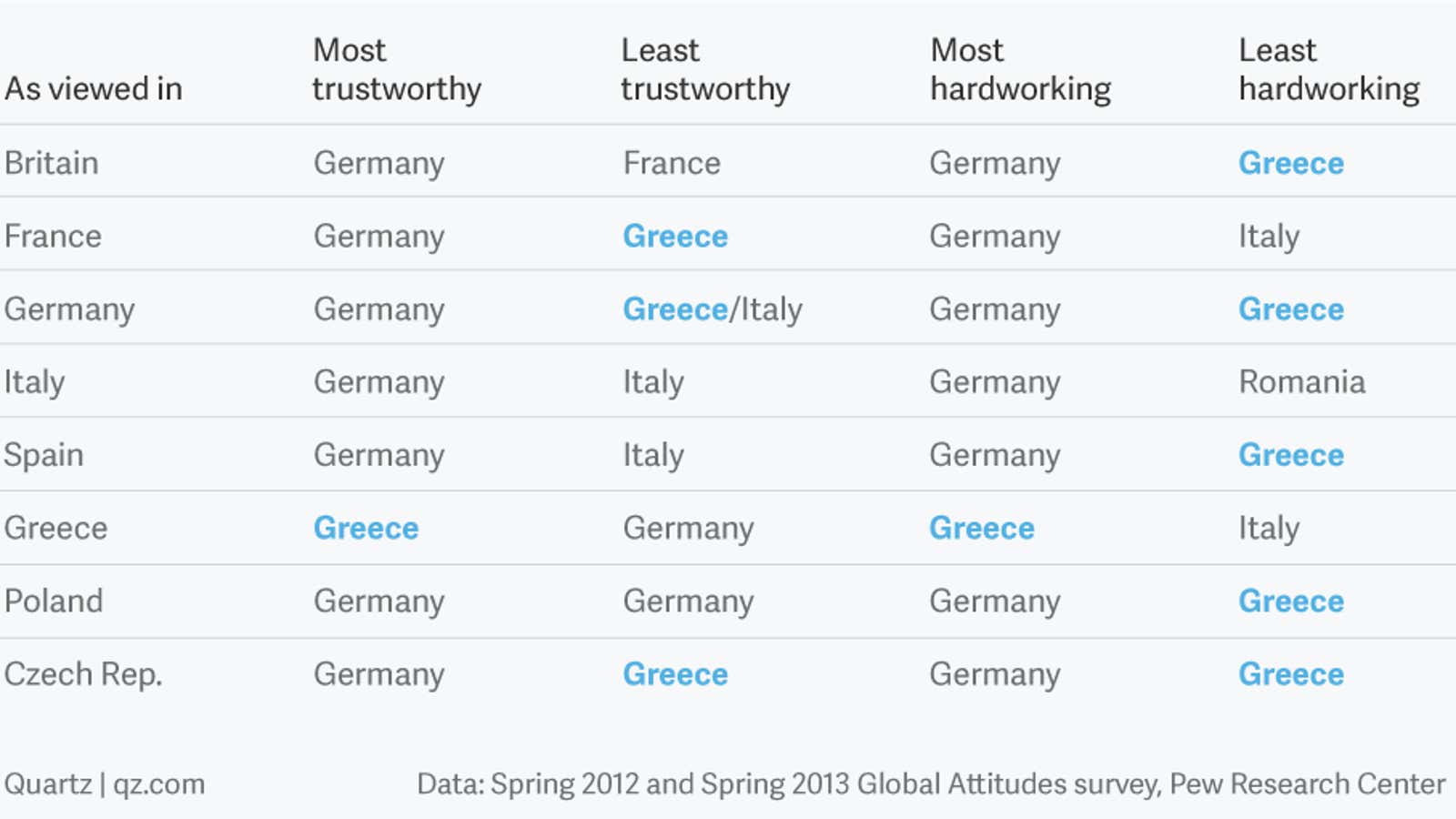 Europe in one chart: What countries really think of their neighbors
