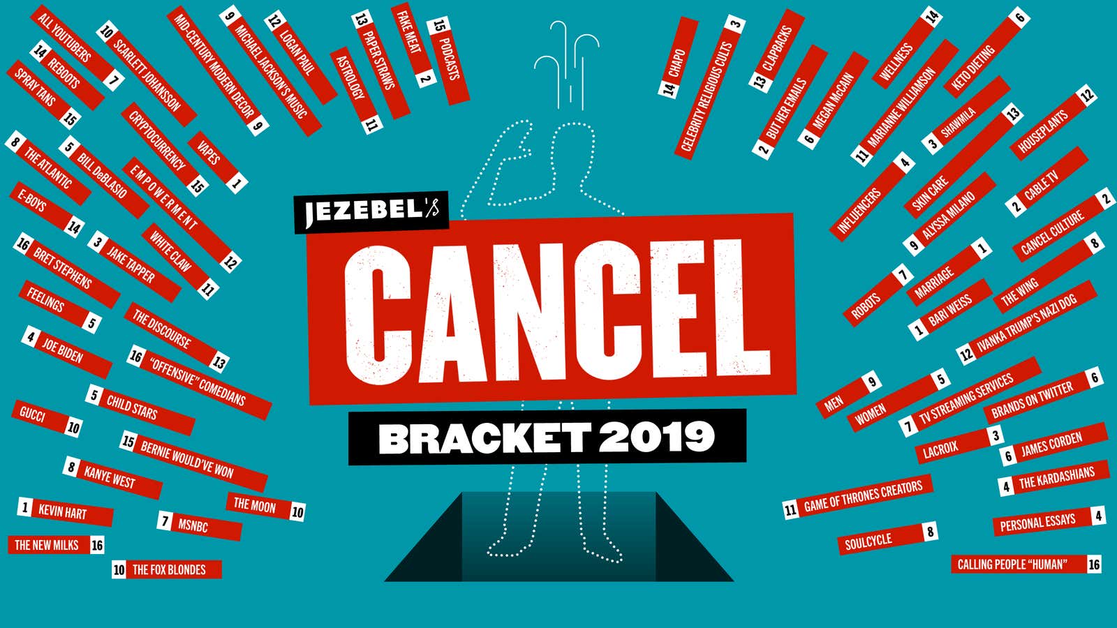 How Much Longer Must We Endure Men and Influencers? Jezebel's Cancel Tournament Continues