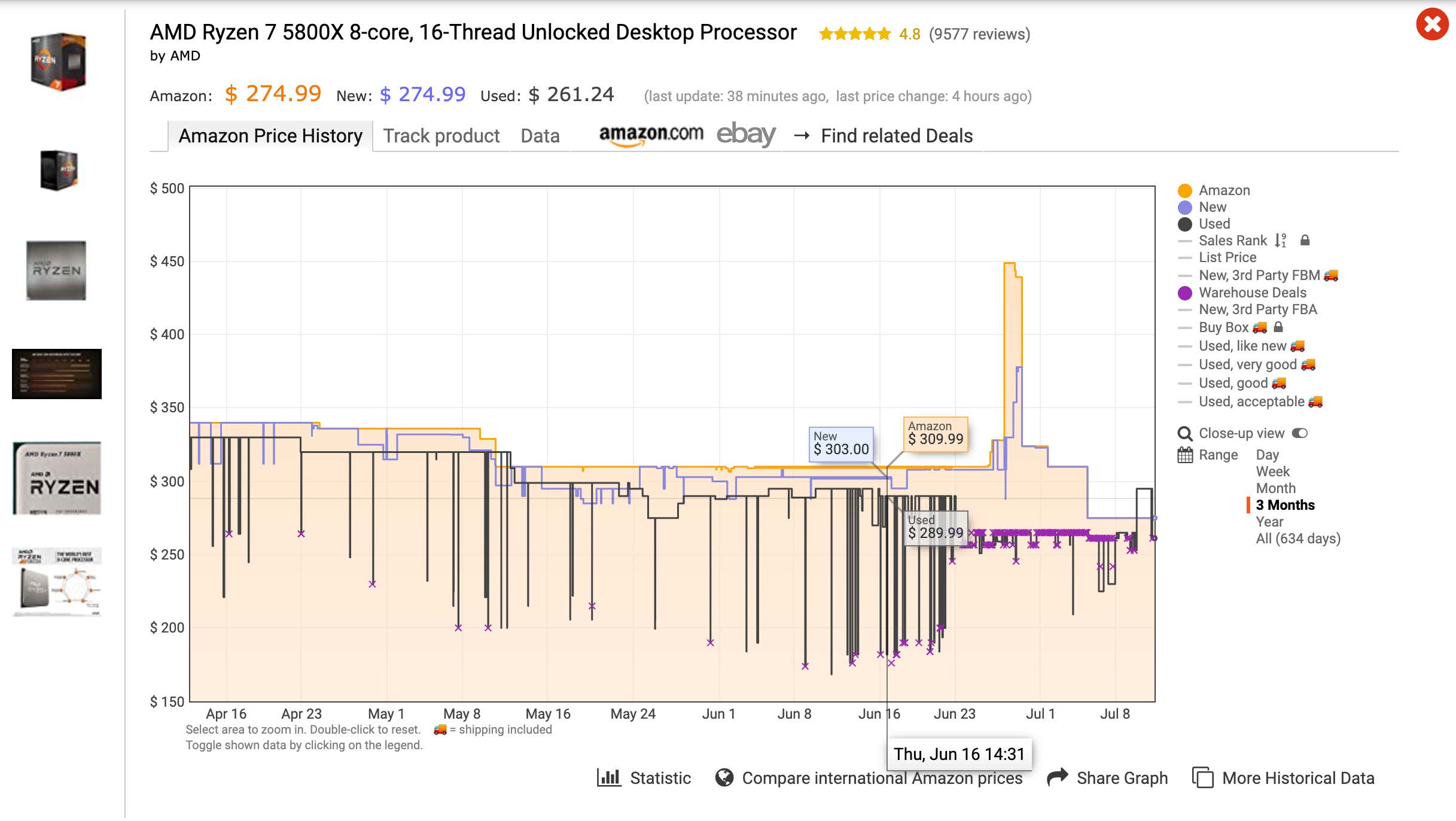 Ein Screenshot Eines Keepa-Diagramms