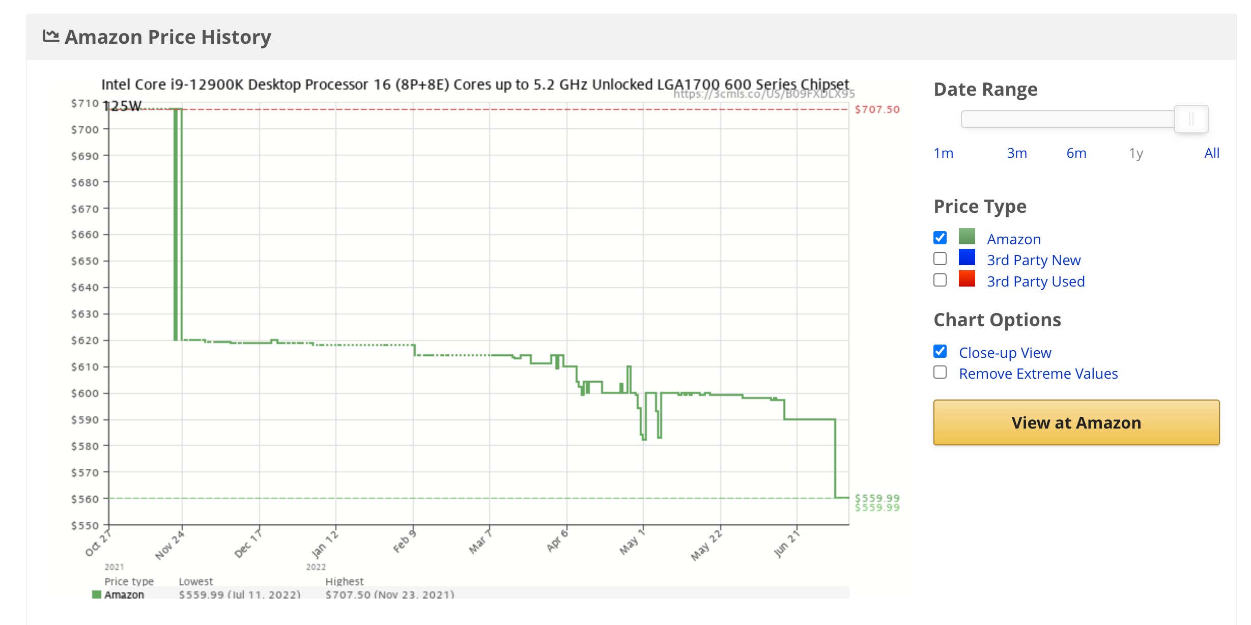 Ein Screenshot Eines Camelcamelcamel-Diagramms