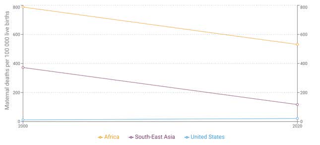 Image for article titled Giving birth in the US is becoming a deadlier affair