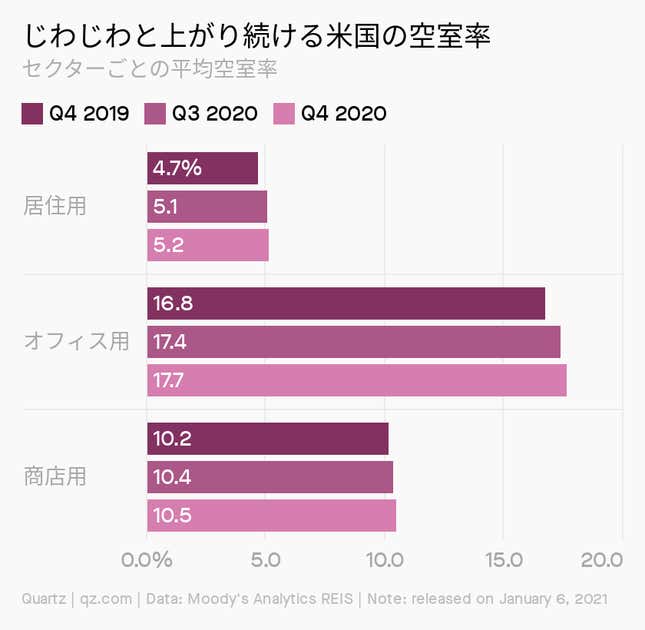 Image for article titled Borders:廃れたモールは、オフィスになる