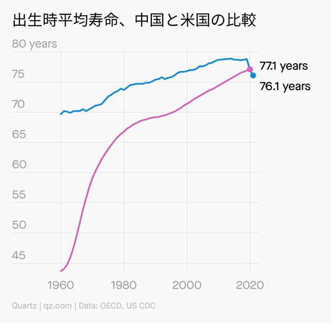 Image for article titled Daily Brief:中国・成都がロックダウン