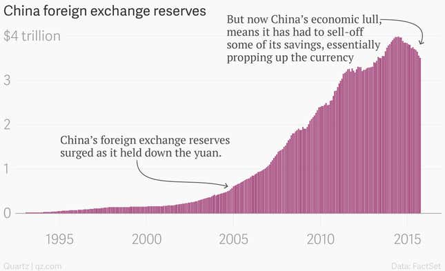 Image for article titled The last 30 years of global economic history are about to go out the window