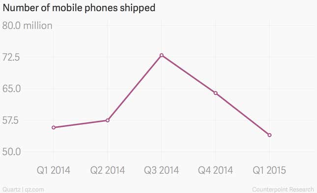 Image for article titled The world’s second largest mobile phone market is slowing down