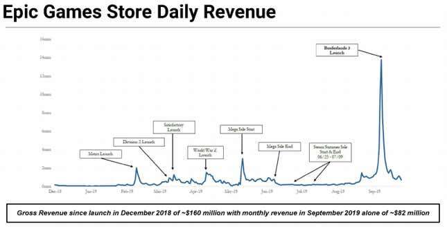 It’s fair to say the Borderlands deal worked out quite well.