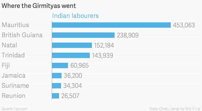 Image for article titled The forgotten story of India’s colonial slave workers who began leaving home 180 years ago