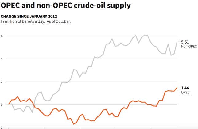 Image for article titled A standoff in Vienna will determine who is the world’s real king of oil