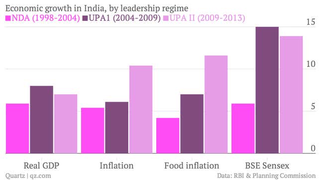 Image for article titled India’s elections could be bad news for Walmart