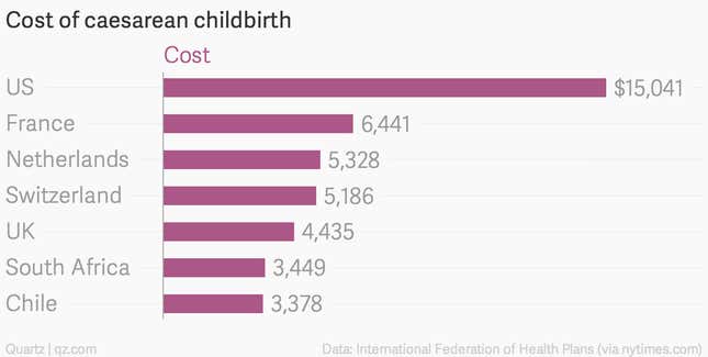 Image for article titled Charted: Adopting universal health coverage just makes economic sense